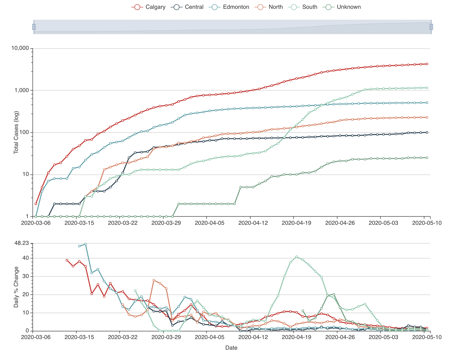 Announcing the Analythium Hub