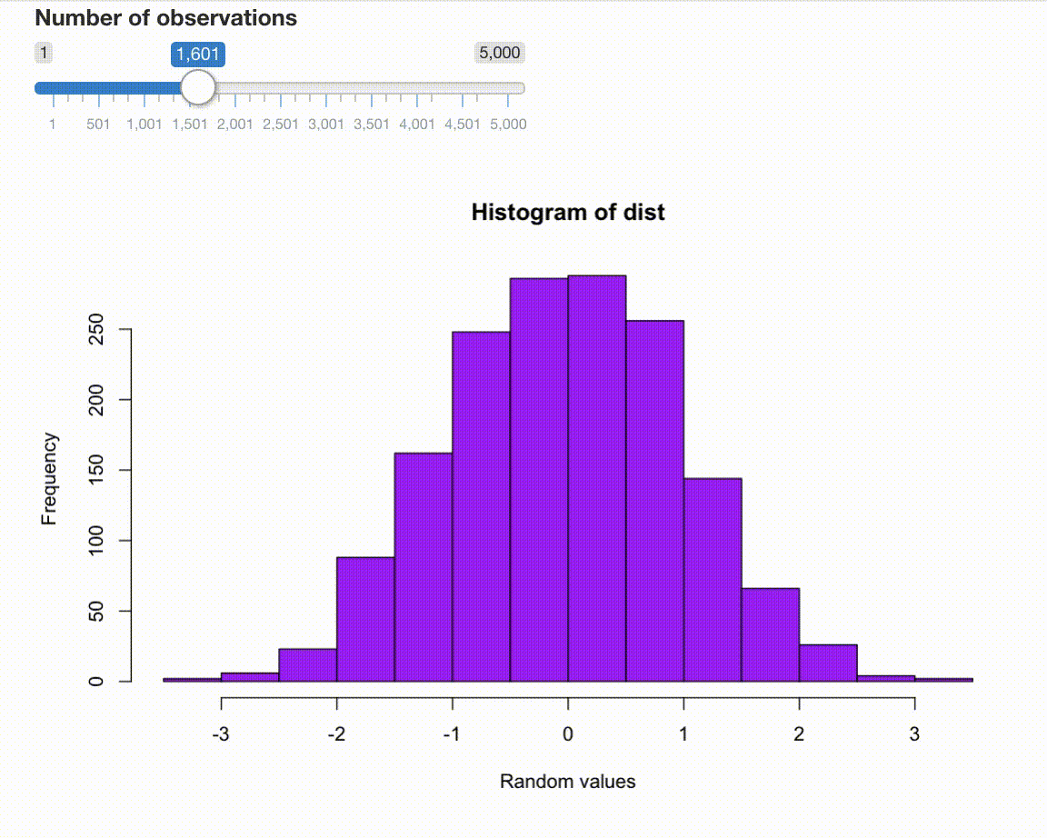 Shiny from RStudio